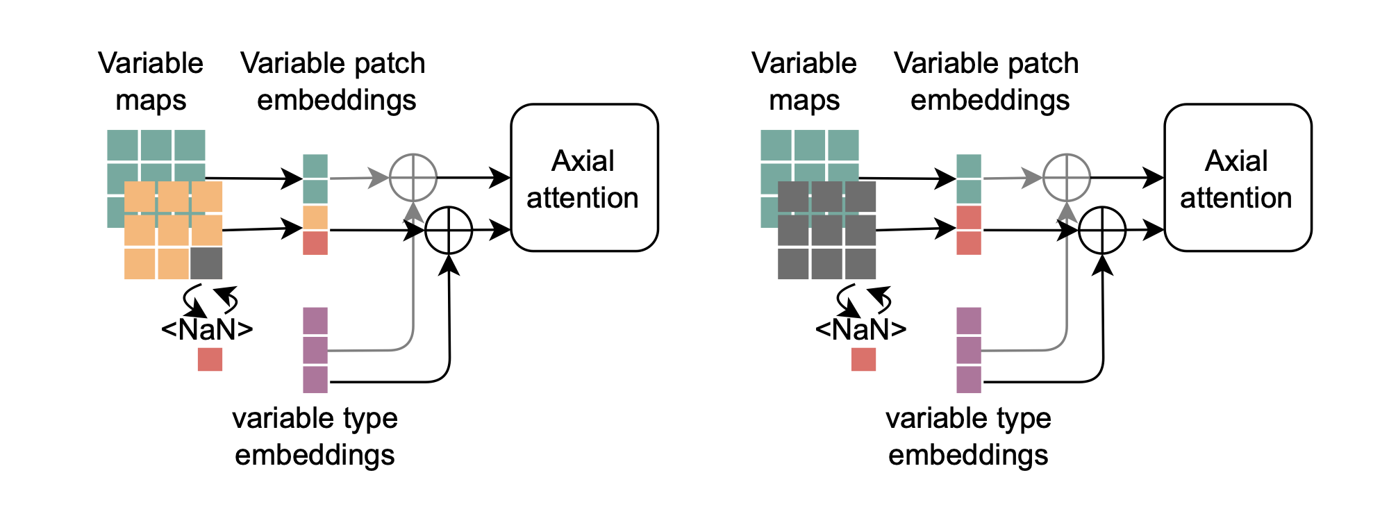 NaN token handling for missing data