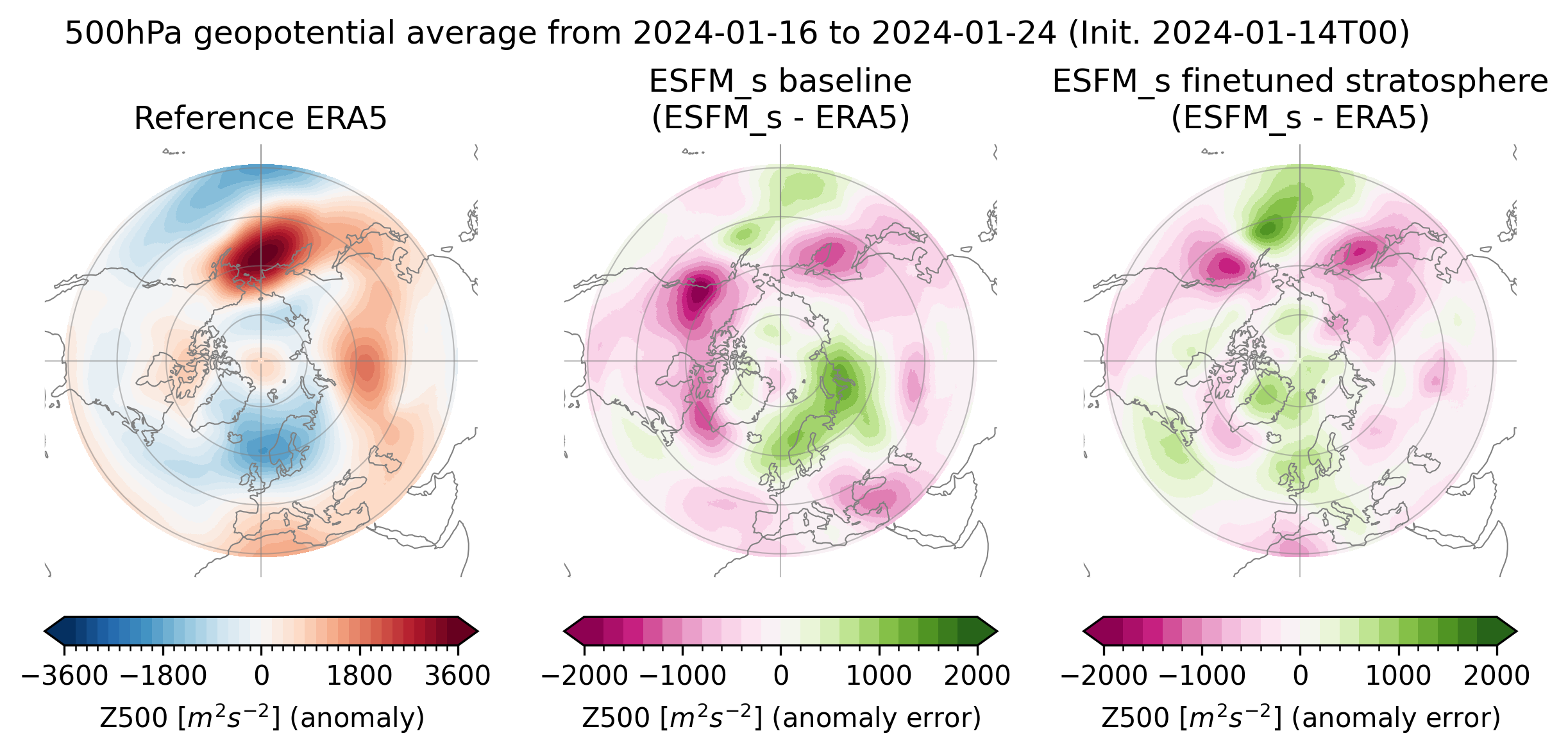 Stratosphere-troposphere coupling